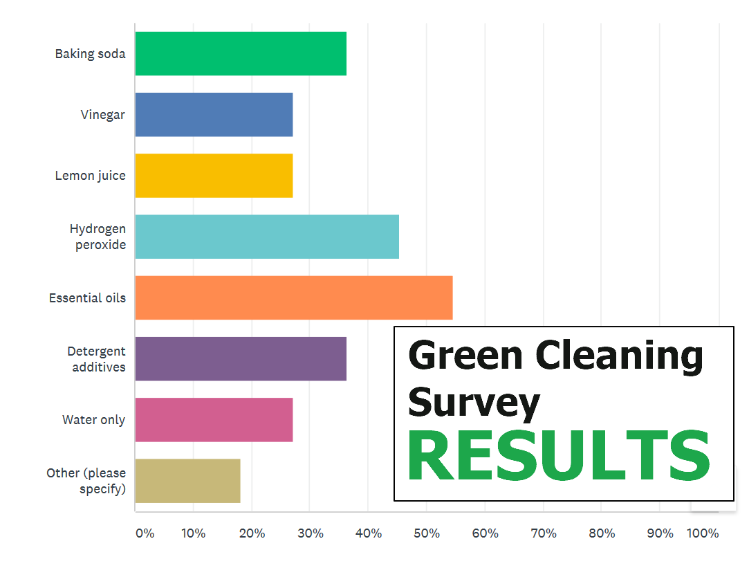 green-cleaning-survey-results