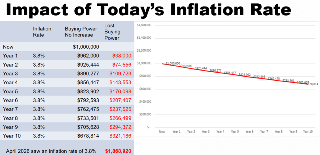 Impact of 2026 Inflation Rate