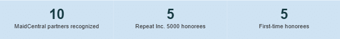 Inc. 5000 winner metrics for MaidCentral partners