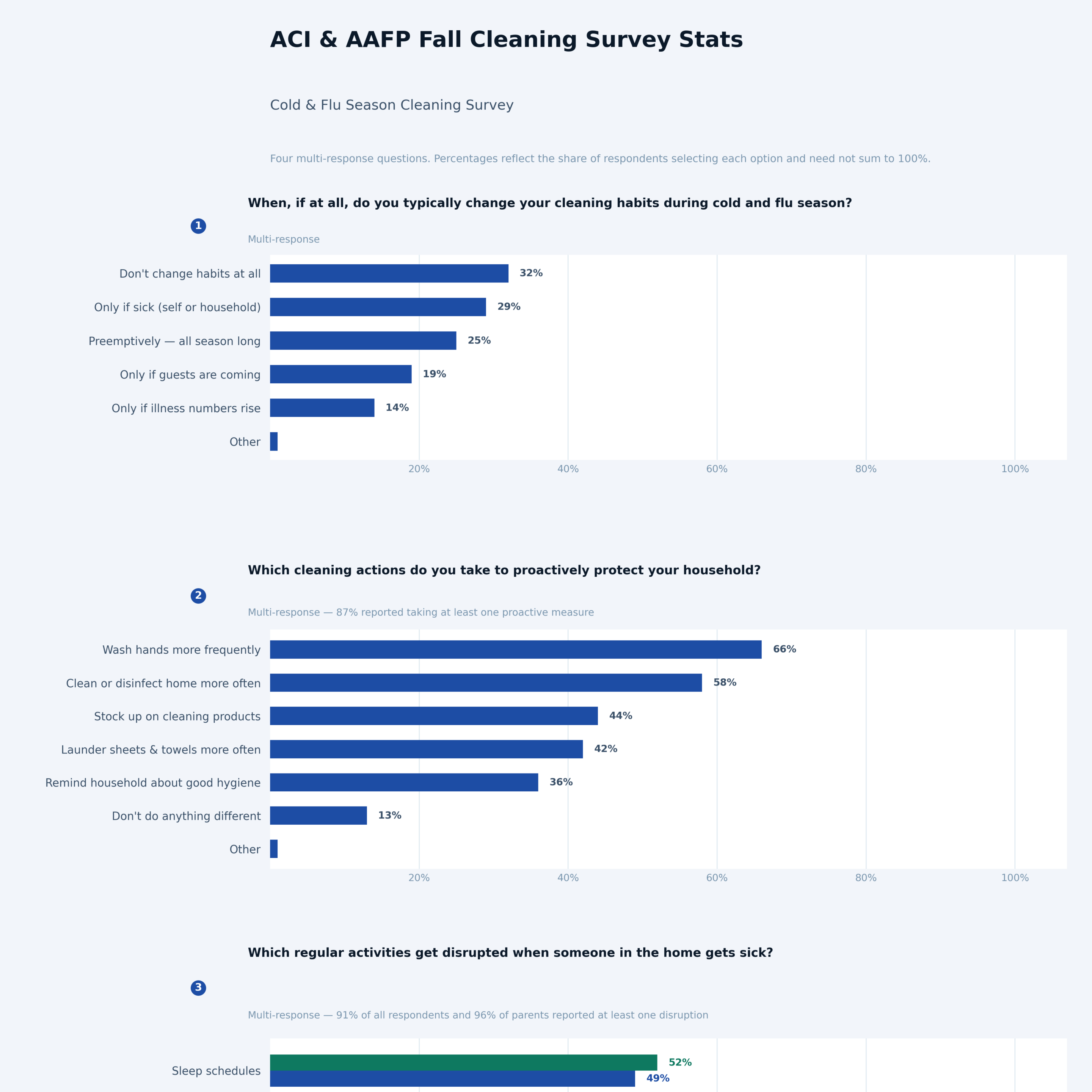 aci aafp survey charts 2026 featured image aci aafp survey charts 2026 featured image