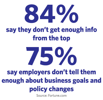 Daily Tip: Employees Want More Info from the Top