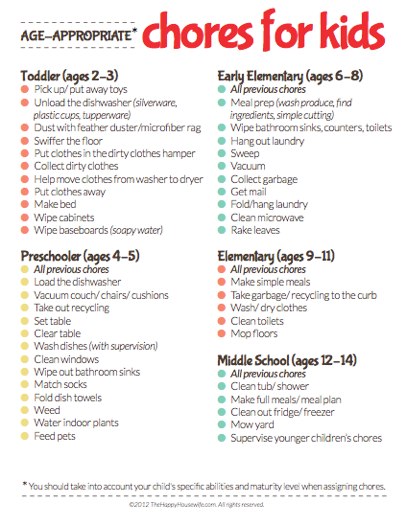 Age Appropriate Chores For Kids 1.Pdf 1 Page