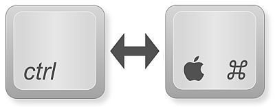 Cut Copy Paste Mac