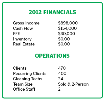 2012 Financials and Operations